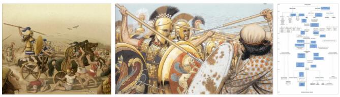 Greece History - The Aetolian and Achaean Leagues 2